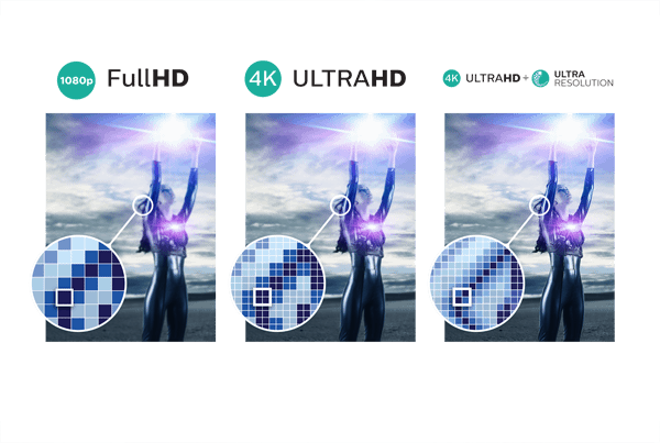 4K Ultra HD-resolutie