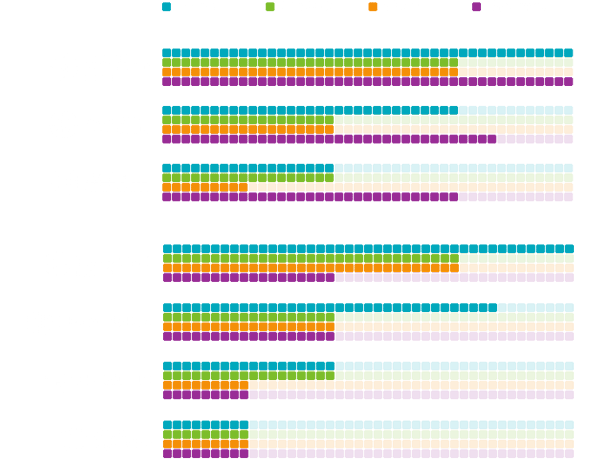 Picture Quality-engines