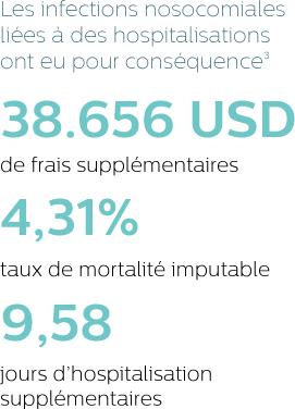 Au sein des hôpitaux, les infections représentent un risque élevé devant être maîtrisé