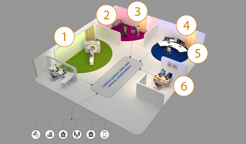 Hotspot voor diagnose klinische efficiëntie van CAD mobiel (download .jpg)