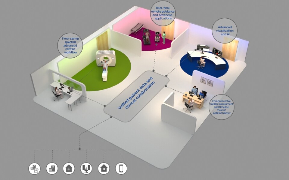 Hotspot voor diagnose van klinische efficientie van CAD