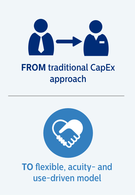 Infographic van traditionele CapEX-benaderingen