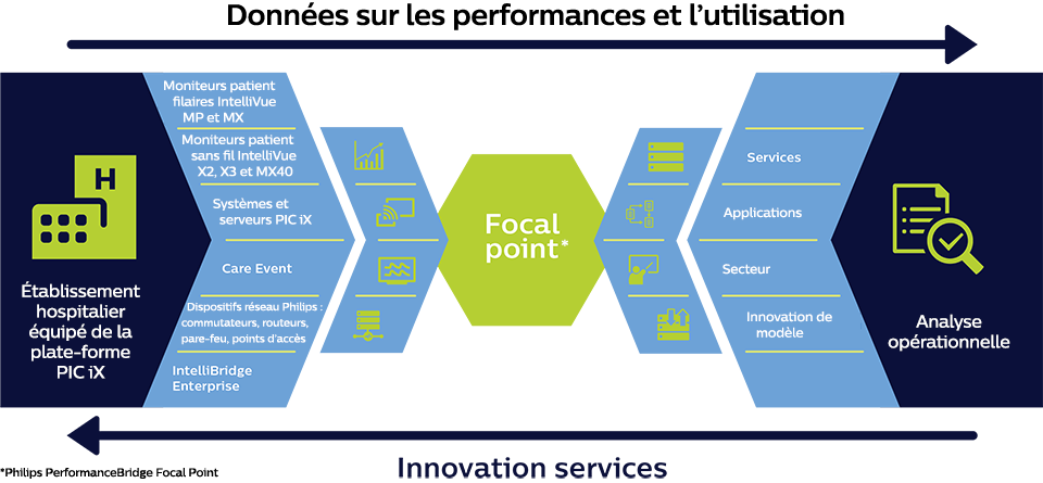 Infographie – Focal Point