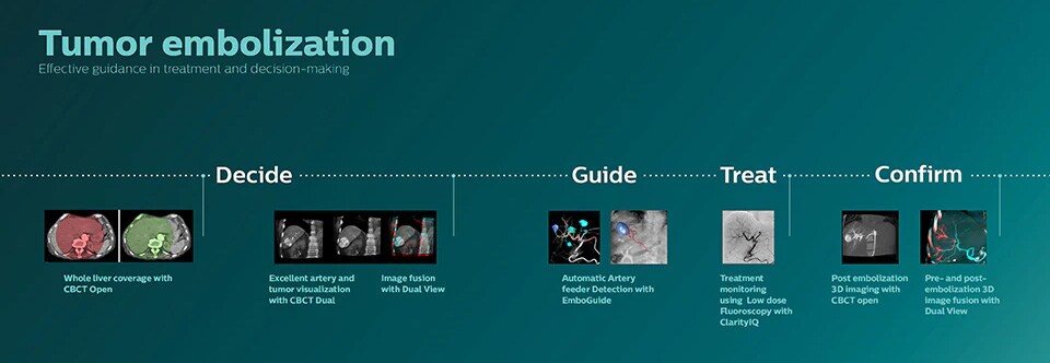 Image d’infographie