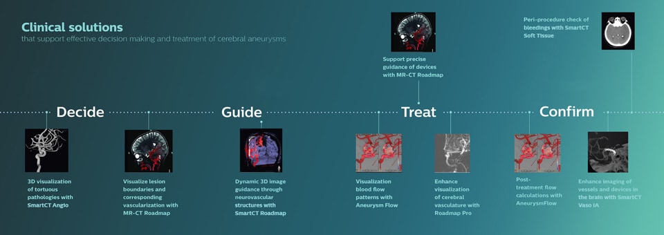 Infographic afbeelding