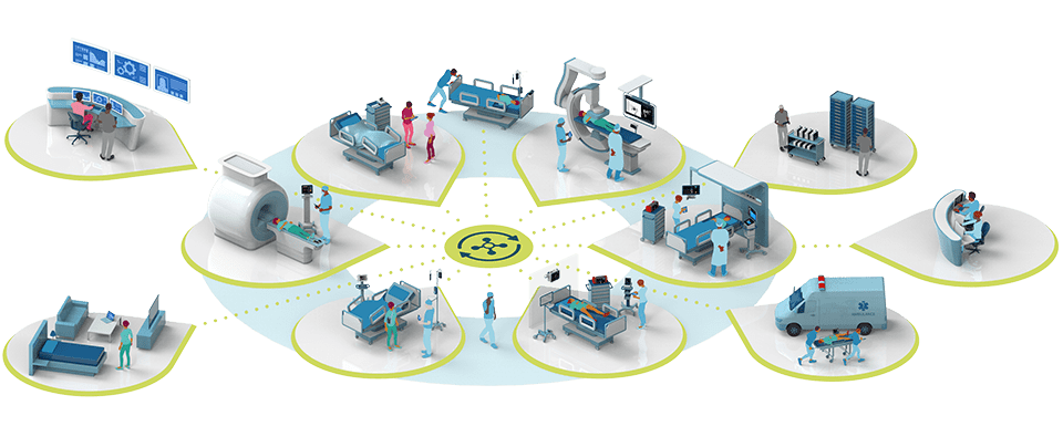 Graphique de gestion des opérations