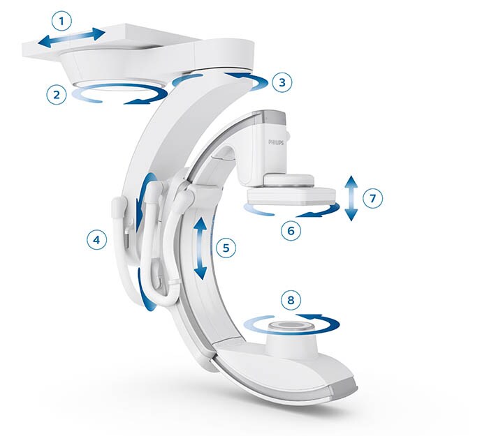 Kenmerken van de Azurion 7 C20 met FlexArm