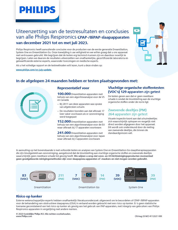 Test and Research Infographic