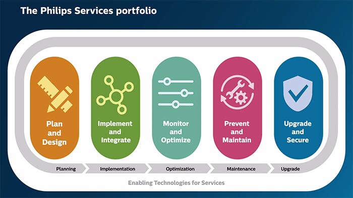 Animation vidéo des services de maintenance