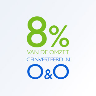 Philips Healthcare in &eacute;&eacute;n oogopslag