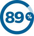 89-percent