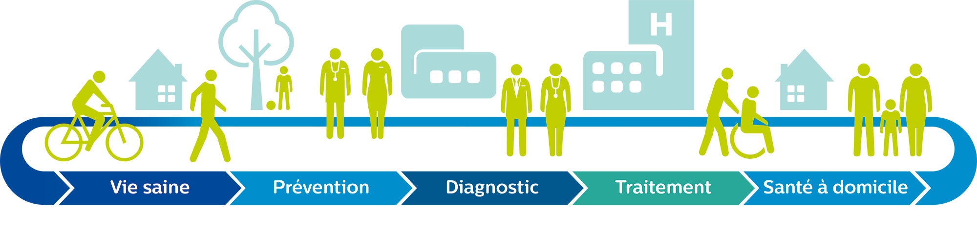 Philips Health Continuum