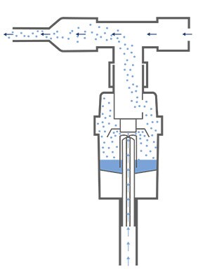 nébuliseur pneumatique