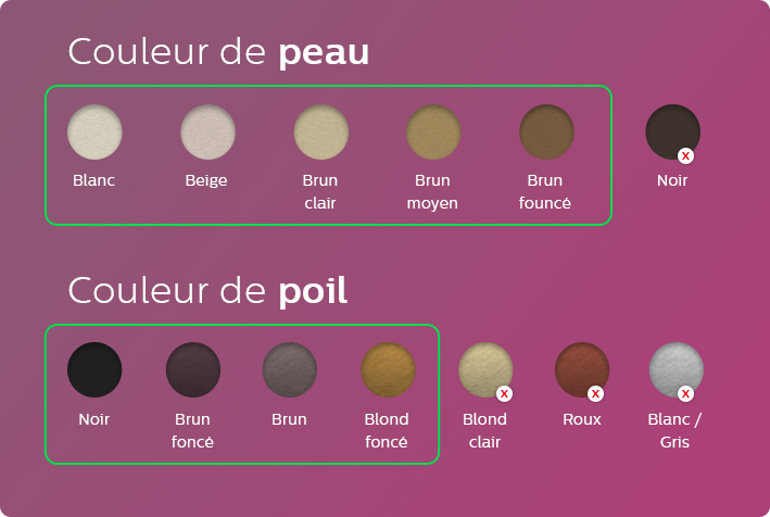 Couleur de peau et de poil