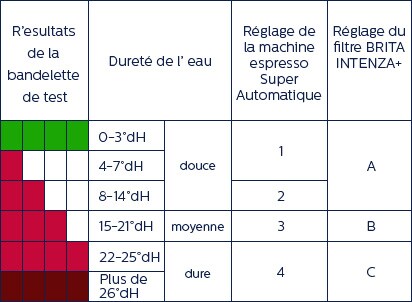 stripe-results