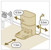 Instructies voor plaatsing