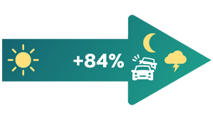 Day and night visibility