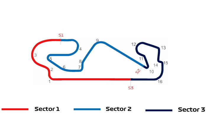 Race Circuit de Barcelona