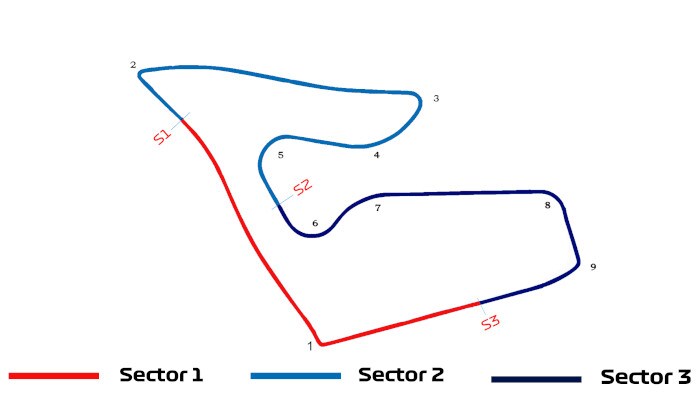 Course Redbull