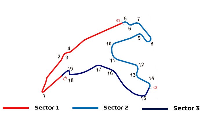 Race Spa-Francorchamps