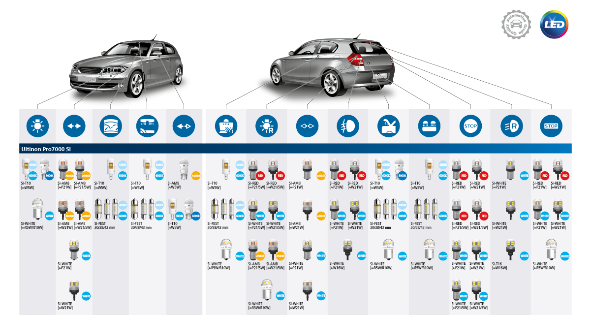 fonctions led