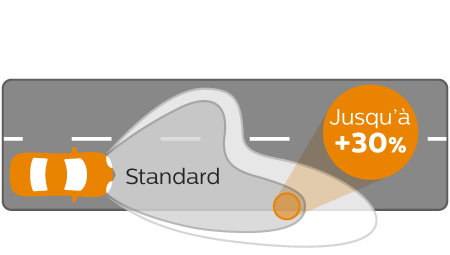 Vision Performance du faisceau