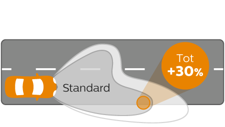 Vision Lichtbundel prestaties