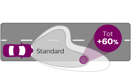 VisionPlus Lichtbundel prestaties