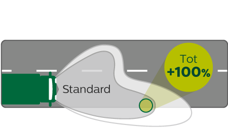 MasterLife Lichtbundel prestaties