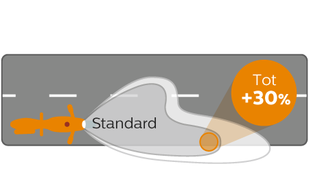 Vision Moto Lichtbundel prestaties