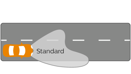 Vision Performance du faisceau