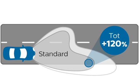 WhiteVision Gen2 Lichtbundel prestaties