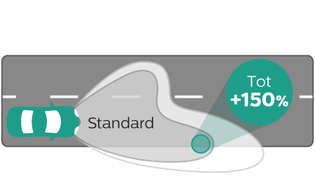 X-tremeVision Gen2 Lichtbundel prestaties