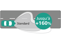 Ultinon Pro5000 LED Performance du faisceau