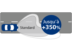 Ultinon Pro9000 LED Performance du faisceau