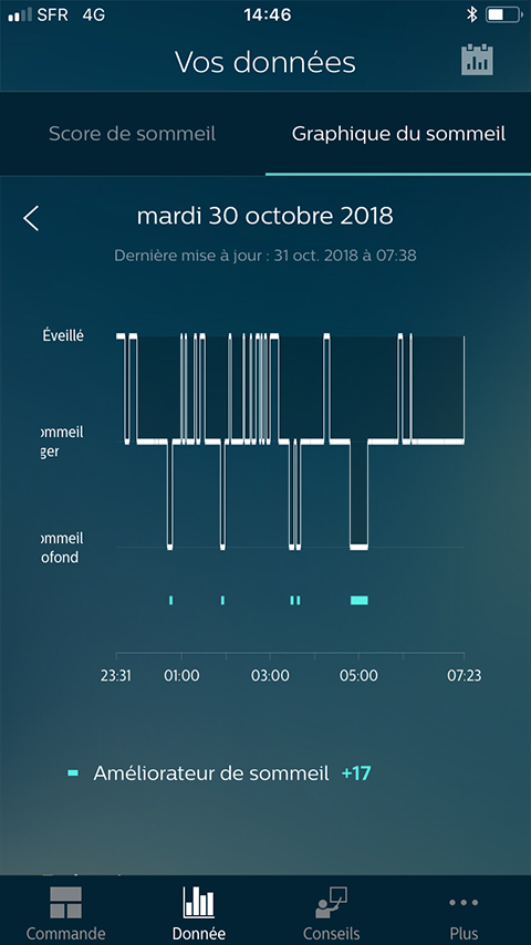iPhone 7 graph