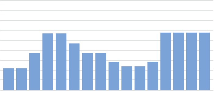 Tableau de réglage automatique