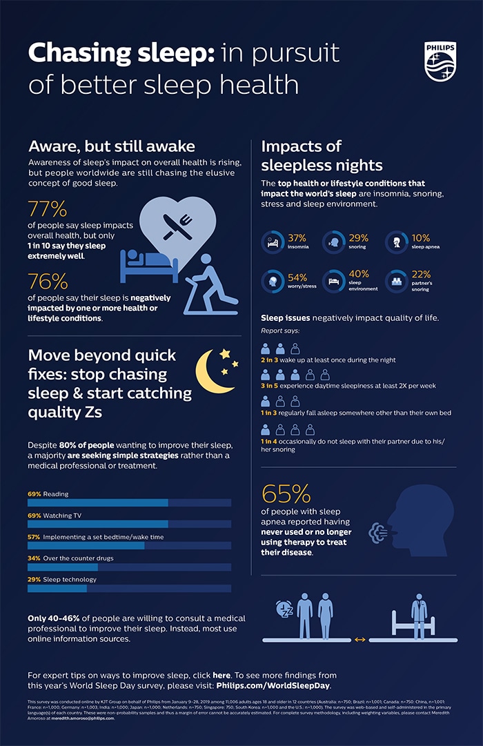 World Sleep Day Infographic