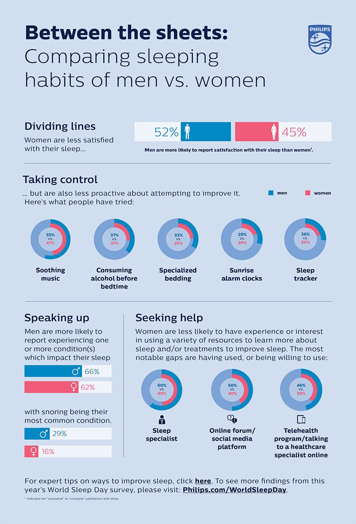 Philips WSD Infographic Gender