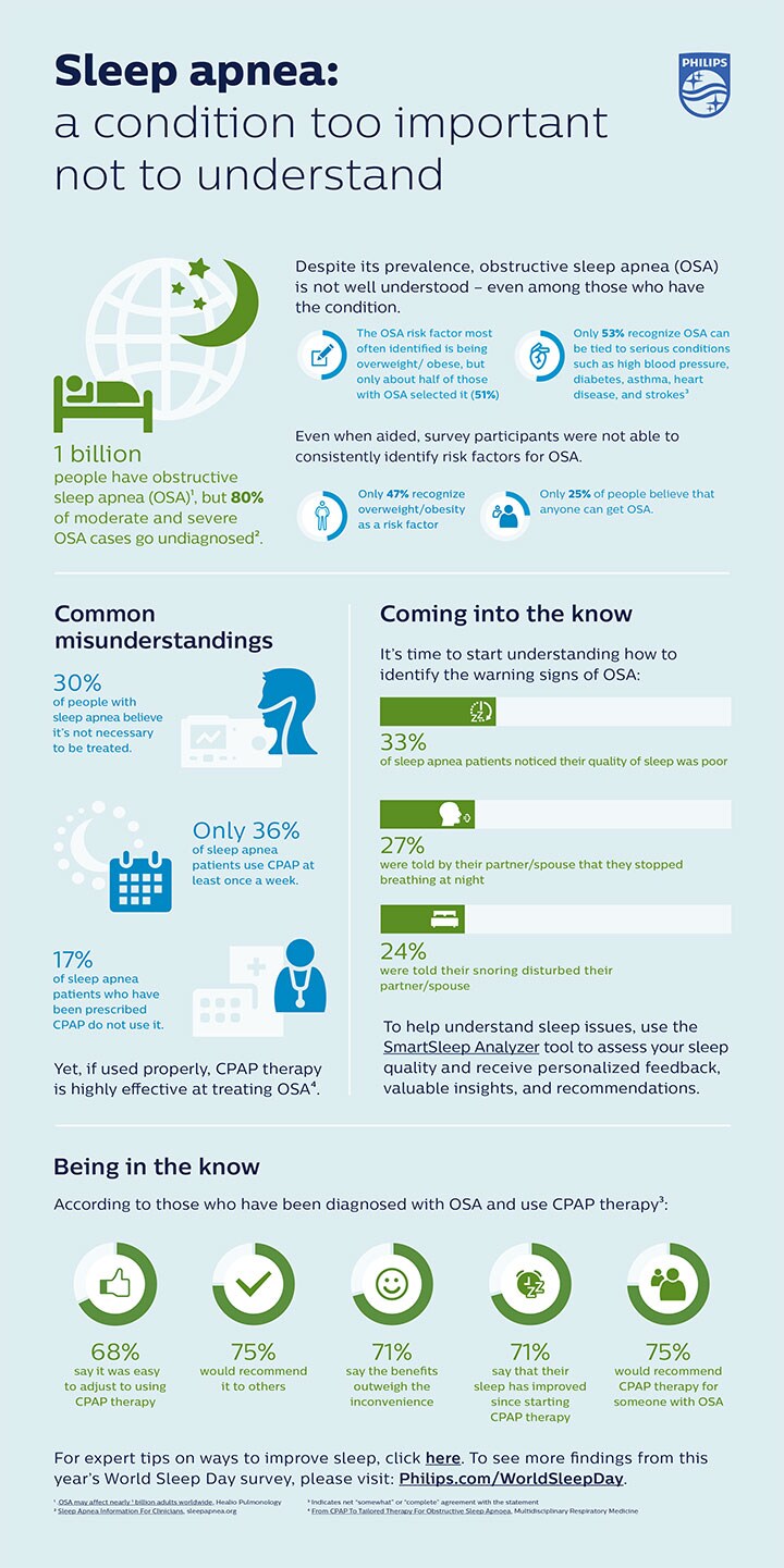 Philips WSD Infographic Sleep Apnea