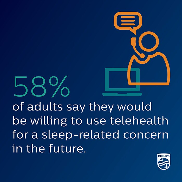 Download image (.jpg)  Description: Telehealth for Sleep