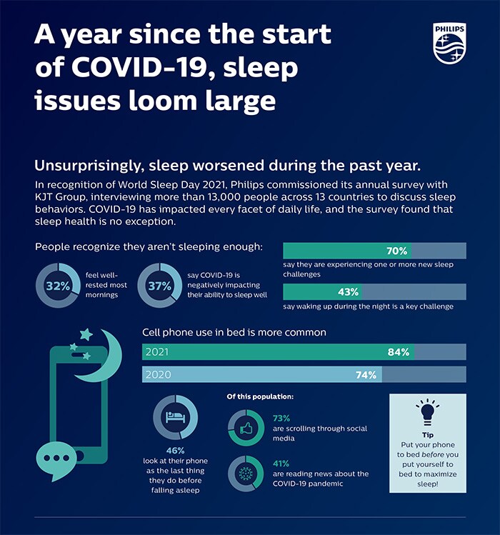 Download image (.jpg)  Infographic